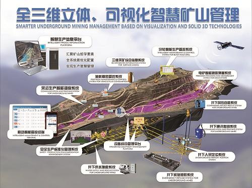 汾西礦業(yè)智慧化礦山建設(shè)規(guī)劃出臺