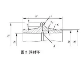 D&O型浮動(dòng)油封是什么？