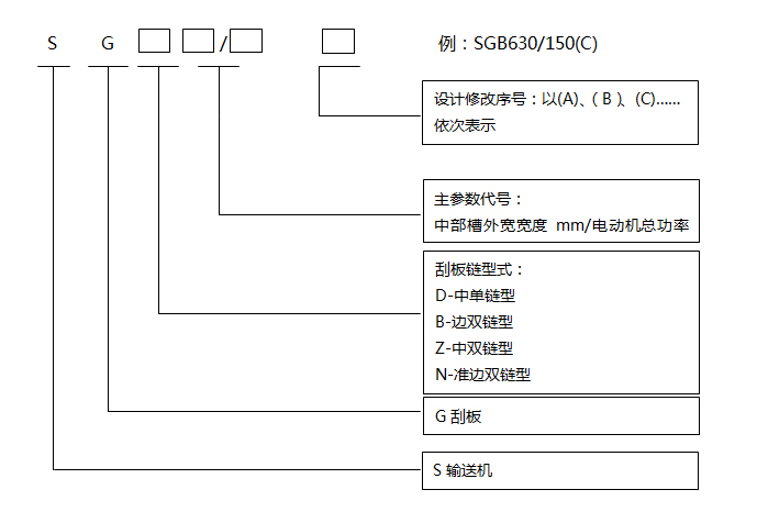 刮板輸送機(jī)型號(hào)