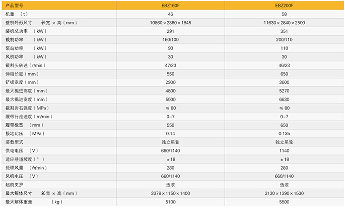 EBZ160F、EBZ200F懸臂式掘進(jìn)機(jī)