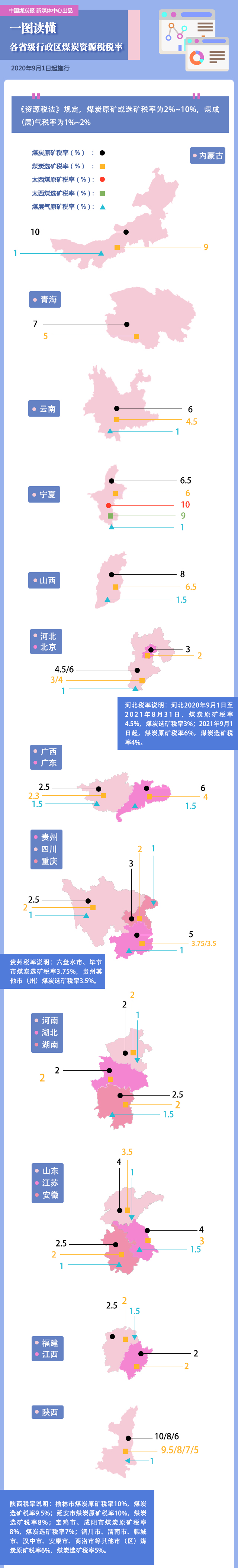 《資源稅法》9月1日施行！煤企稅負減輕了多少？