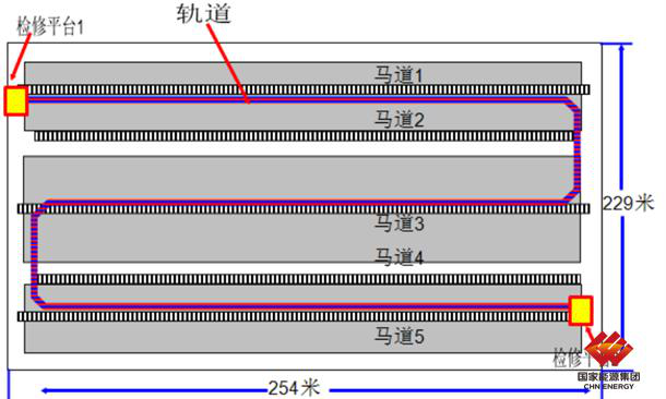 國內(nèi)首個(gè)S型盤煤系統(tǒng)在國家能源集團(tuán)投運(yùn)
